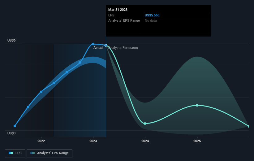 earnings-per-share-growth