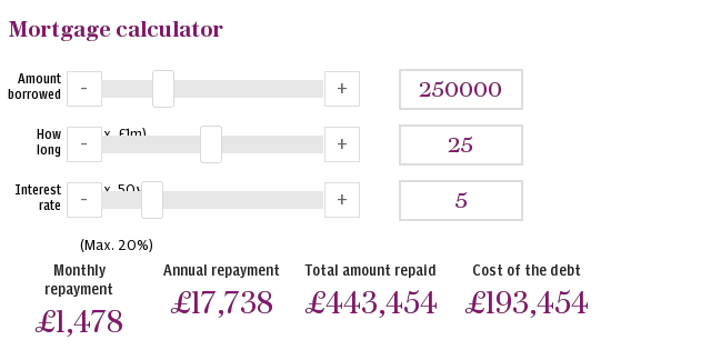 Mortgage calculator