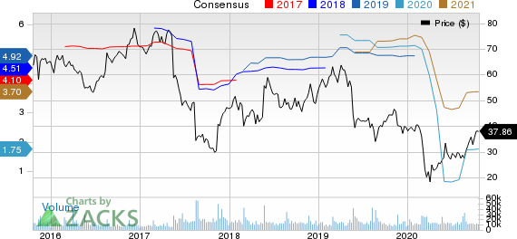 Foot Locker, Inc. Price and Consensus