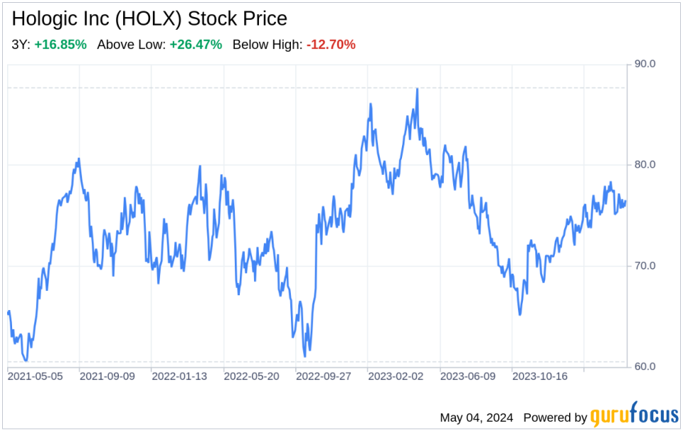 Decoding Hologic Inc (HOLX): A Strategic SWOT Insight