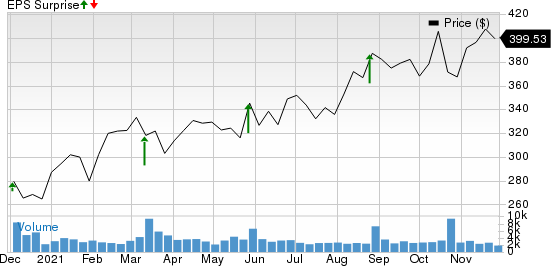 Ulta Beauty Inc. Price and EPS Surprise