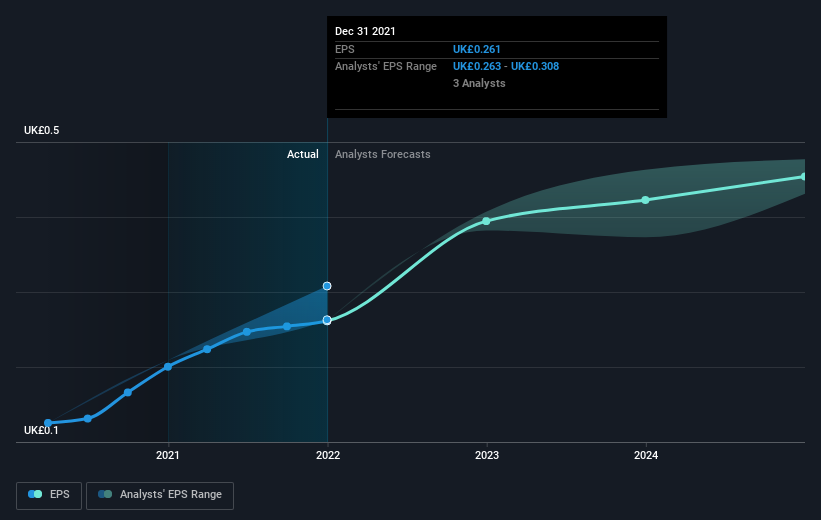 earnings-per-share-growth