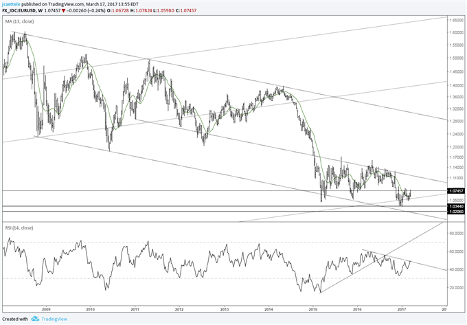 Technical Weekly: GBP/USD Bullish Outside Week; Downtrend Over?