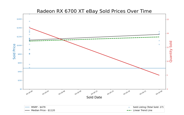 CHART: New vs Used GPU Price Analysis – September 2023 :  r/bapcsalesaustralia