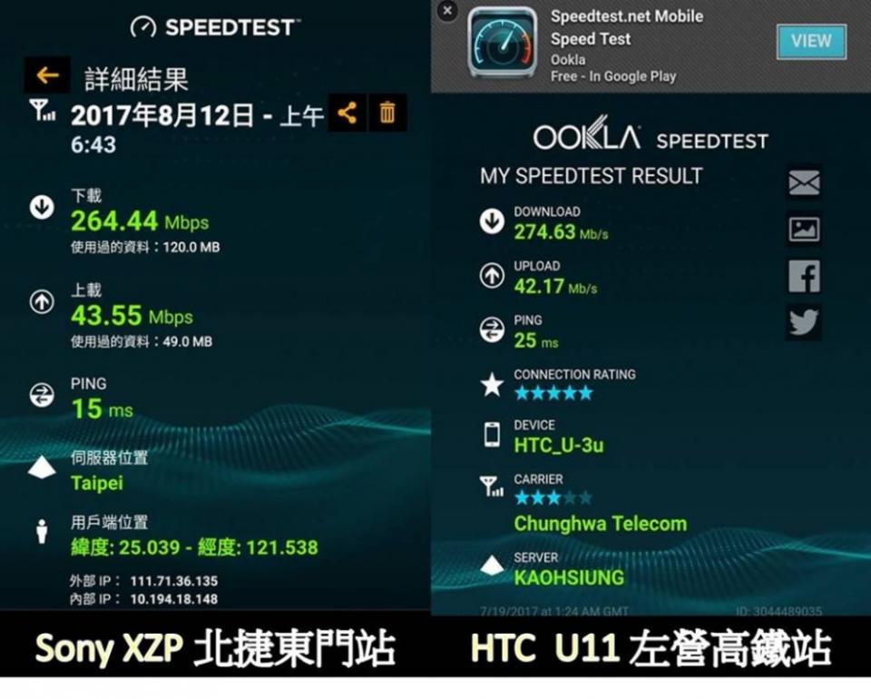 【電信服務】中華電信4CA熱點網速實測