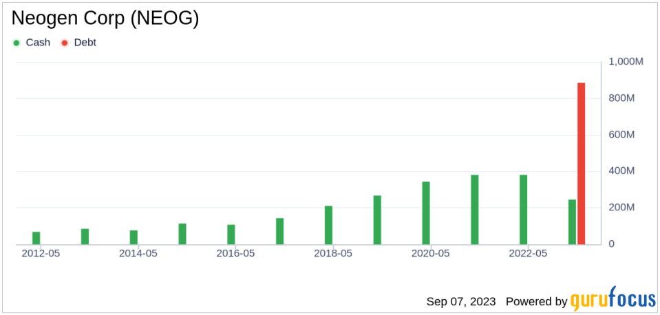 Neogen (NEOG)'s Hidden Bargain: An In-Depth Look at the 25% Margin of Safety Based on its Valuation