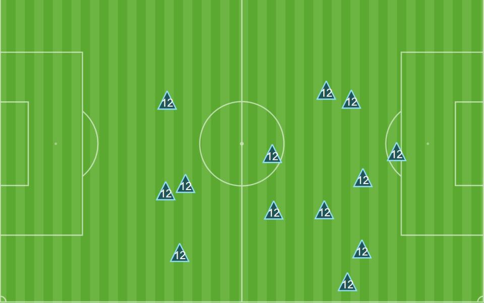 Ruben Loftus-Cheek's ball recoveries against Brentford - Opta