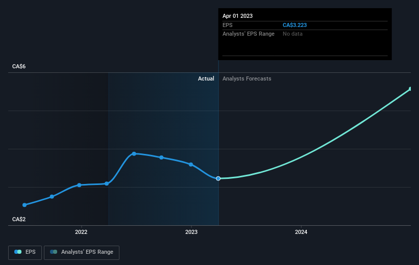 earnings-per-share-growth