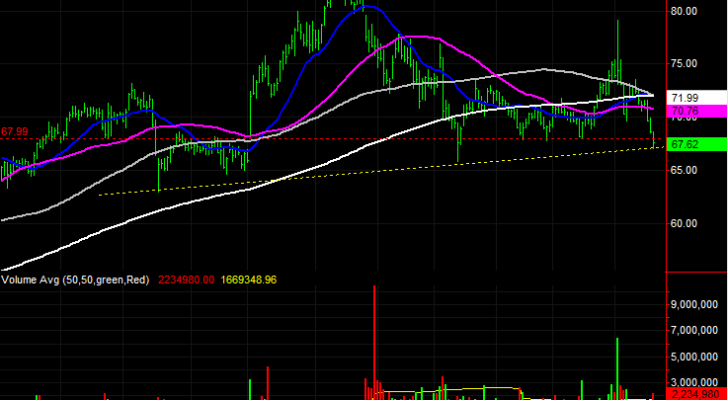 Lamb Weston Holdings (LW)