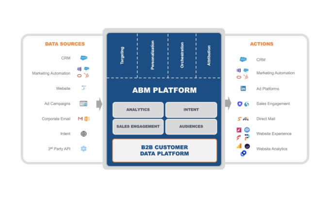 Demandbase