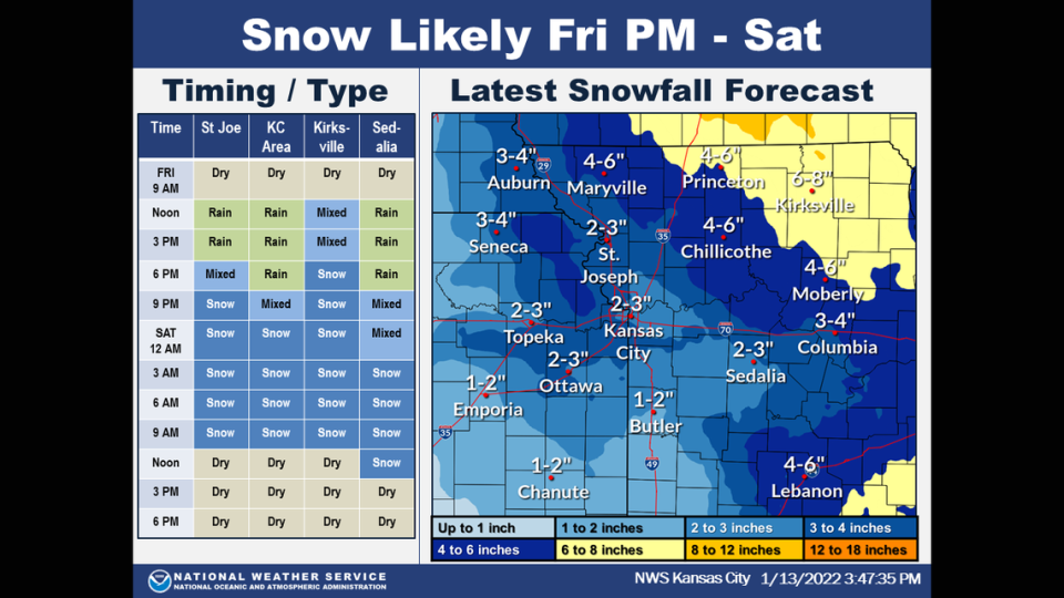 A winter storm is expected to sweep through the Kansas City overnight Friday dumping 2 to 3 inches of snow. Here’s what the timing of the storm looks like for the metro area, according to the National Weather Service in Kansas City.