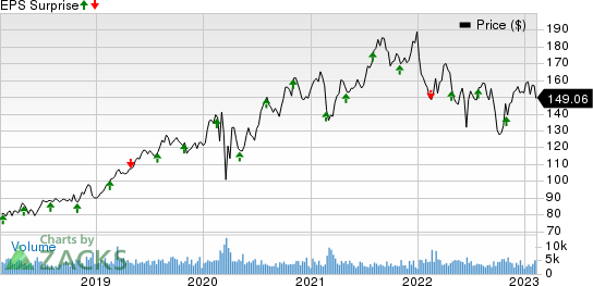 American Water Works Company, Inc. Price and EPS Surprise