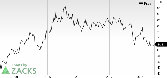 Walgreens Boots' (WBA) consistent sales rise in the Retail Pharmacy International business is encouraging. Moreover, the company steadily gains traction from a slew of strategic deals.