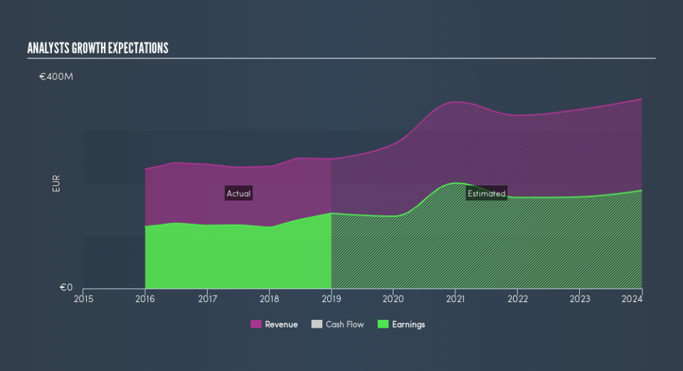 ENXTPA:GTT Past and Future Earnings, June 13th 2019