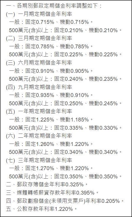 中活郵政調整利率。（圖／翻攝自中華郵政官網）