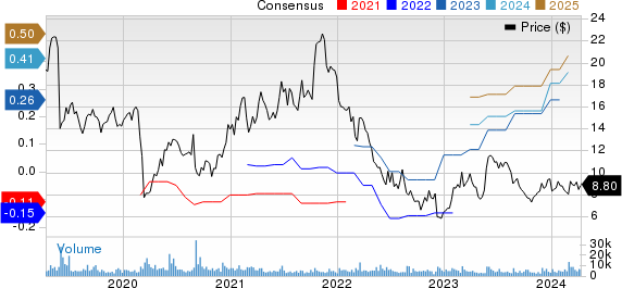 Zuora, Inc. Price and Consensus