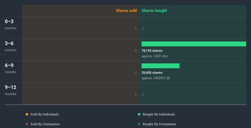 insider-trading-volume