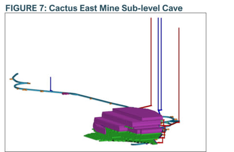 FIGURE 7: Cactus East Mine Sub-level Cave (Graphic: Business Wire)