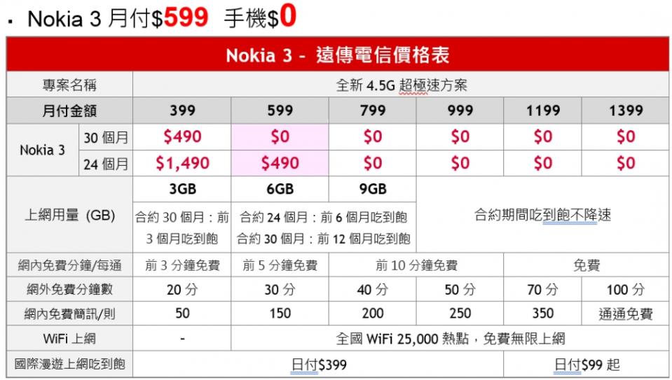 3,990元起跳！Nokia 3/5入門新機在台上市