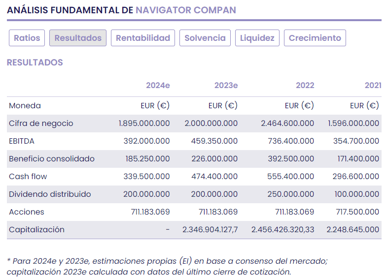 THE NAVIGATOR, el sector del papel navega por la parte baja del ciclo