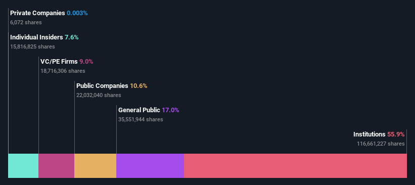 ownership-breakdown