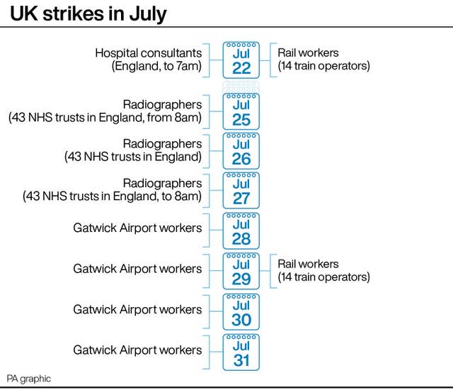 INDUSTRY Strikes