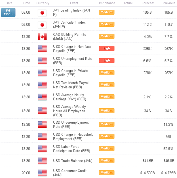 NFP Setups in Focus- USD Breakout Plays