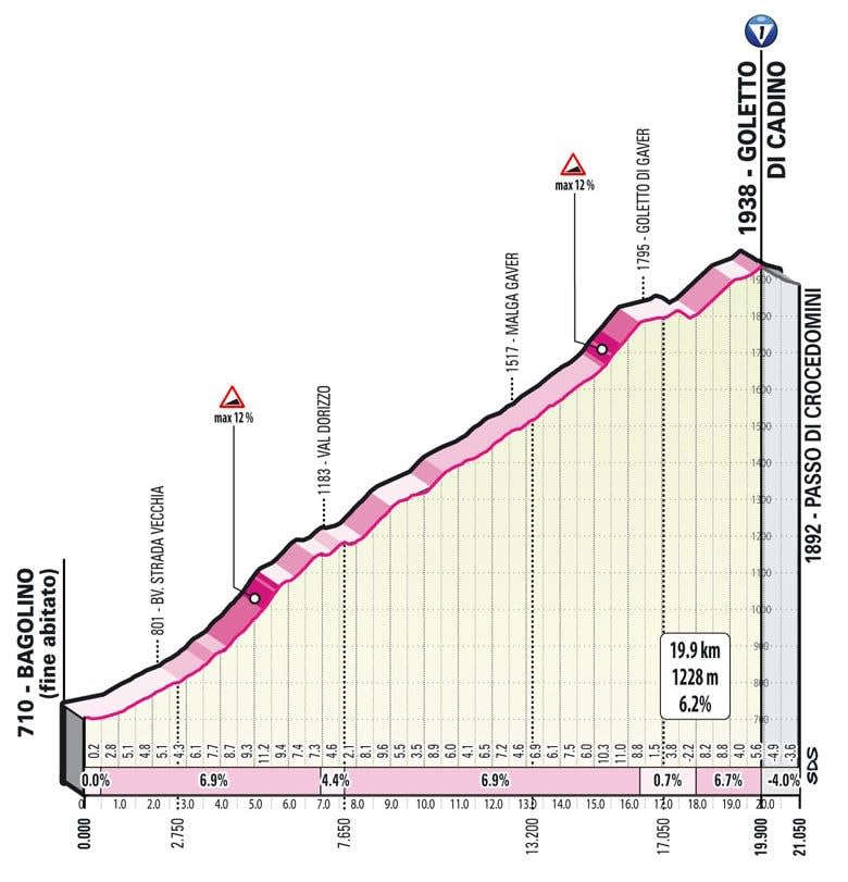 Goletto di Cadino - giro ditalia 2022 live stage 16 cycling updates results race latest results