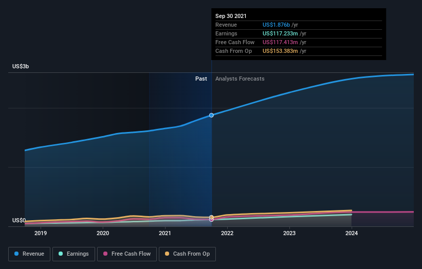 earnings-and-revenue-growth