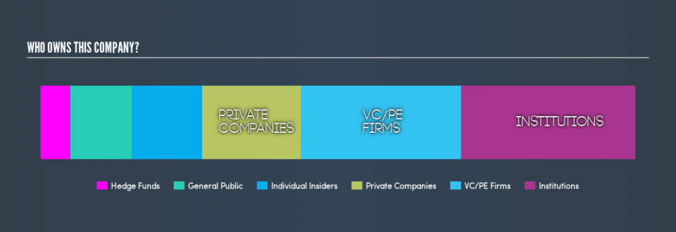 NasdaqGM:ZLAB Ownership Summary, June 11th 2019