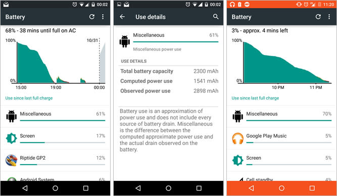 Serious bug that might have delayed the Android 5.0 Lollipop update has been fixed