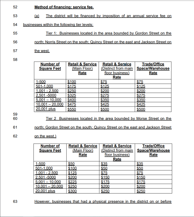 The text of the ordinance establishing the service fee. Tier 1 businesses will have to pay a higher service fee than tier two. Both fees are based on business type and square footage.