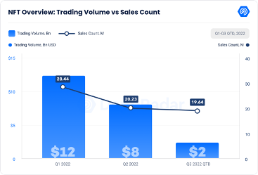 Sport tops the NFT charts by volume - Ledger Insights - blockchain for  enterprise