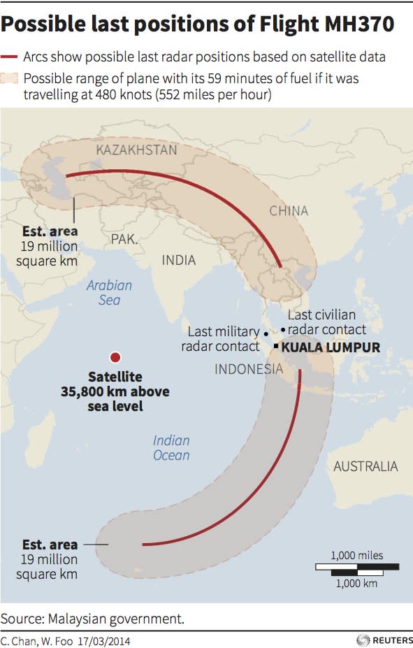 MH370 flight arcs