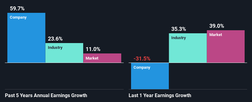 past-earnings-growth