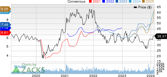 General Motors Company Price and Consensus