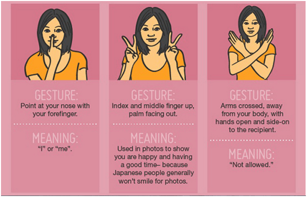 <p>Japan</p><p>The ‘Y’ gesture is famous around the world. We use it a lot while posing for our photos. But apart from that, there are other gestures that people in Japan use during their conversations. Know them for ease in travel. </p>