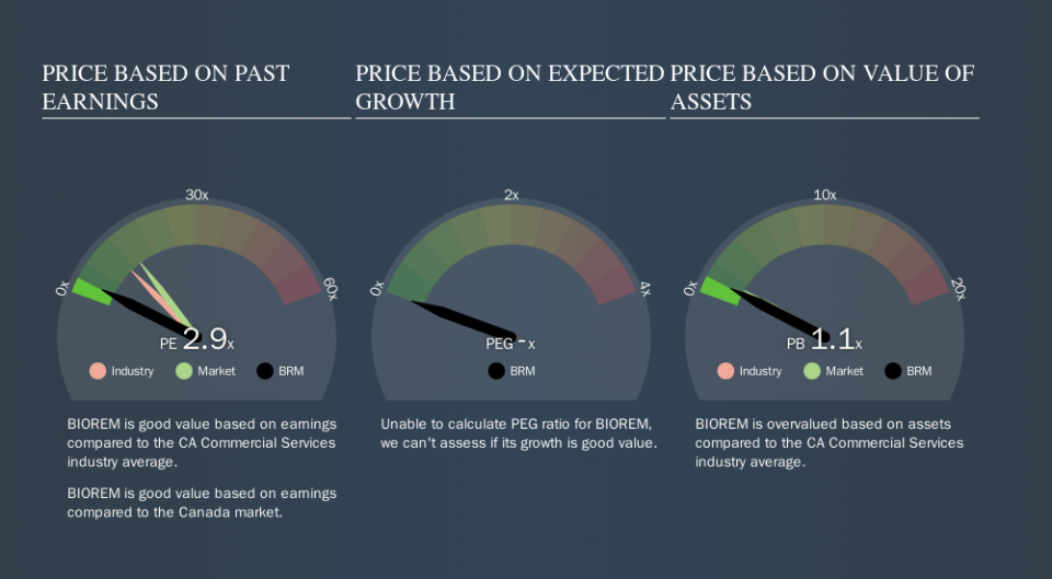 TSXV:BRM Price Estimation Relative to Market, September 13th 2019