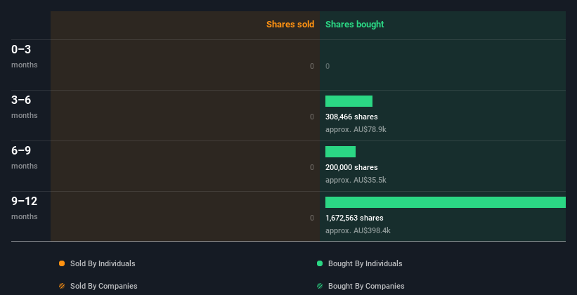 insider-trading-volume