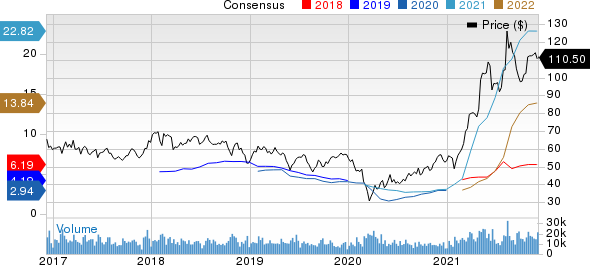 Nucor Corporation Price and Consensus