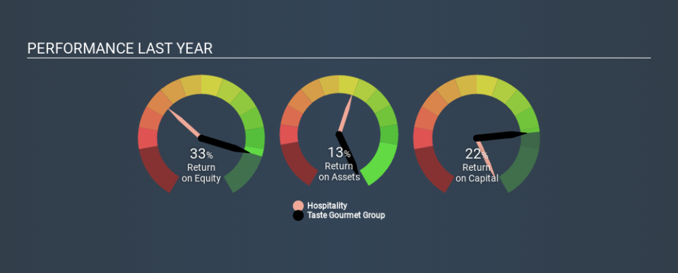 SEHK:8371 Past Revenue and Net Income, January 21st 2020