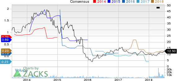 Top Ranked Income Stocks to Buy for July 5th