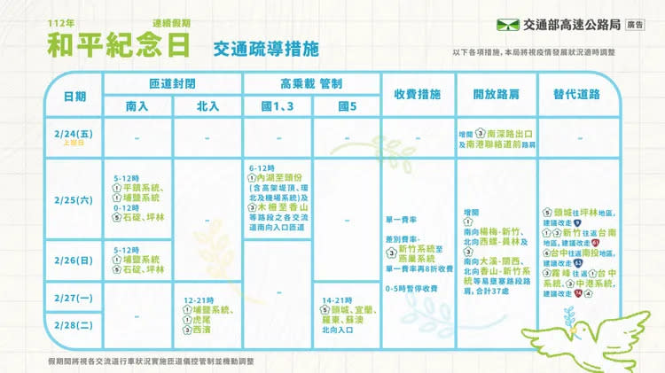 228假期高乘載、閘道封閉路段一次看。高公局提供