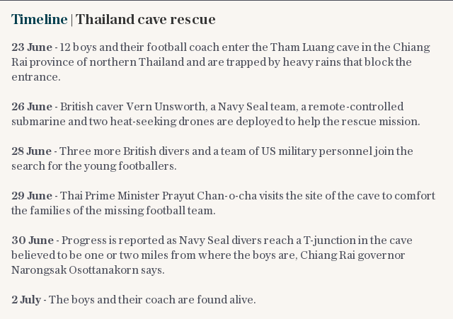 Timeline | Thailand cave rescue