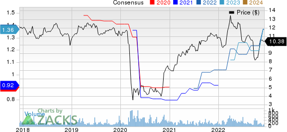 OFS Capital Corporation Price and Consensus