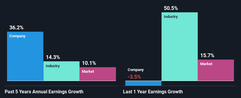 past-earnings-growth