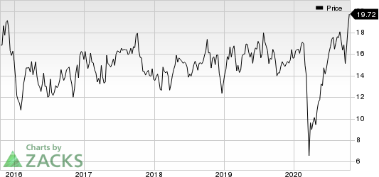 Cowen Group, Inc. Price