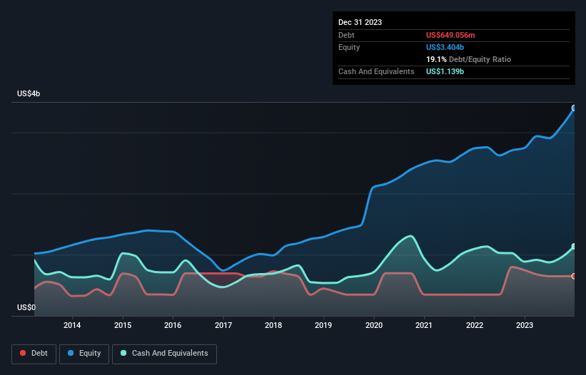 debt-equity-history-analysis