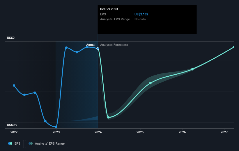 earnings-per-share-growth