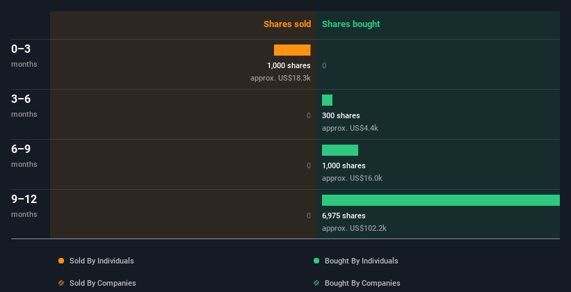 insider-trading-volume